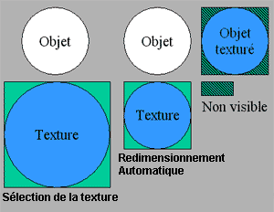 dcoupage texture